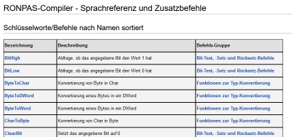 Sprachreferenz und Zusatzbefehle